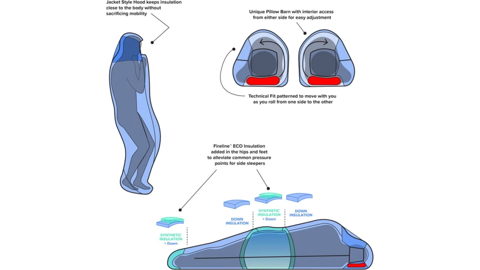 Big Agnes Sidewinder SL 20 650 Down Sleeping Bag 7 Big Agnes Sidewinder SL 20 650 Down Sleeping Bag - Image 5