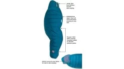 Big Agnes Sidewinder SL 20 650 Down Sleeping Bag - Women's -Outdoor Camping Equipment Store opplanet big agnes sidewinder sl 35 650 down sleeping bag womens lyons blue teal regular bwswsl35r21 av 3