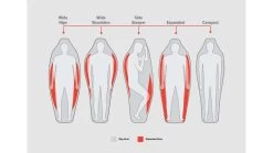 Big Agnes Torchlight Camp 35 Fireline Pro Sleeping Bag -Outdoor Camping Equipment Store opplanet big agnes torchlight camp 35 fireline pro sleeping bag indigo gray regular left btmtlc35rl21 av 7