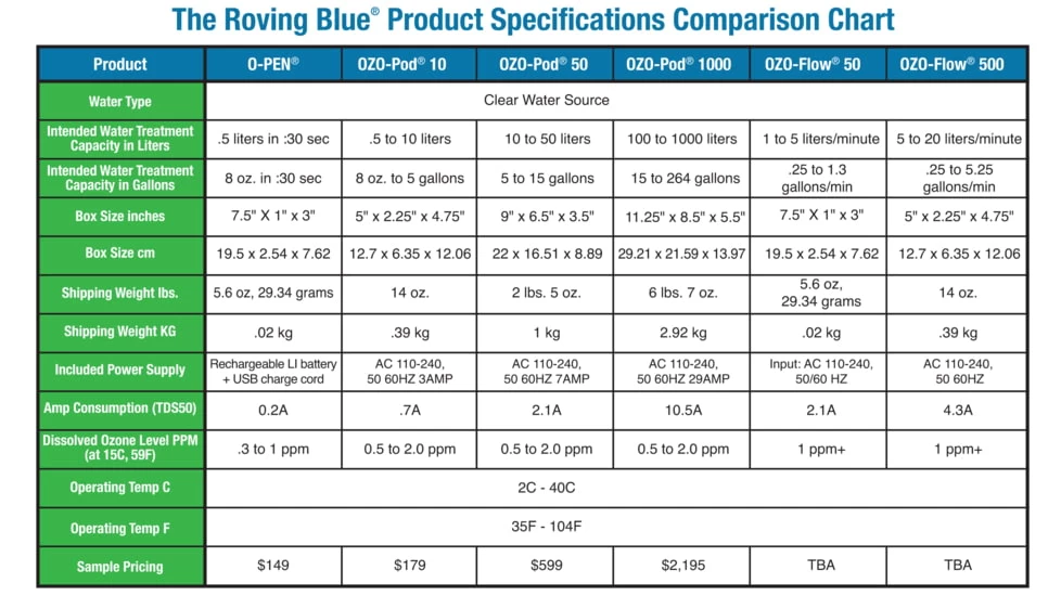 Roving Blue Ozo-Pod 10 AC/DC 6 Roving Blue Ozo-Pod 10 AC/DC - Image 4